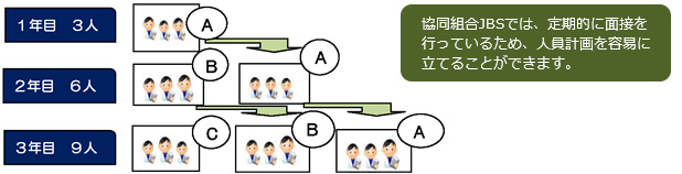 技能実習生受入計画